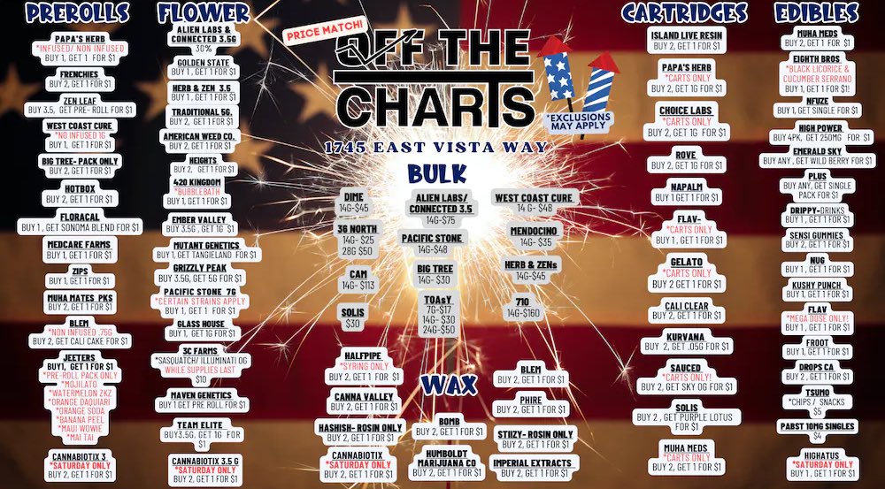Stars, Stripes &amp; F*CKEN SAVINGS!🤩🍃
#WEEKENDDEALS
#OTC #OffTheCharts #GetYourMindRight #VistaCA #California #CannabisCommunity #cannabisindustry