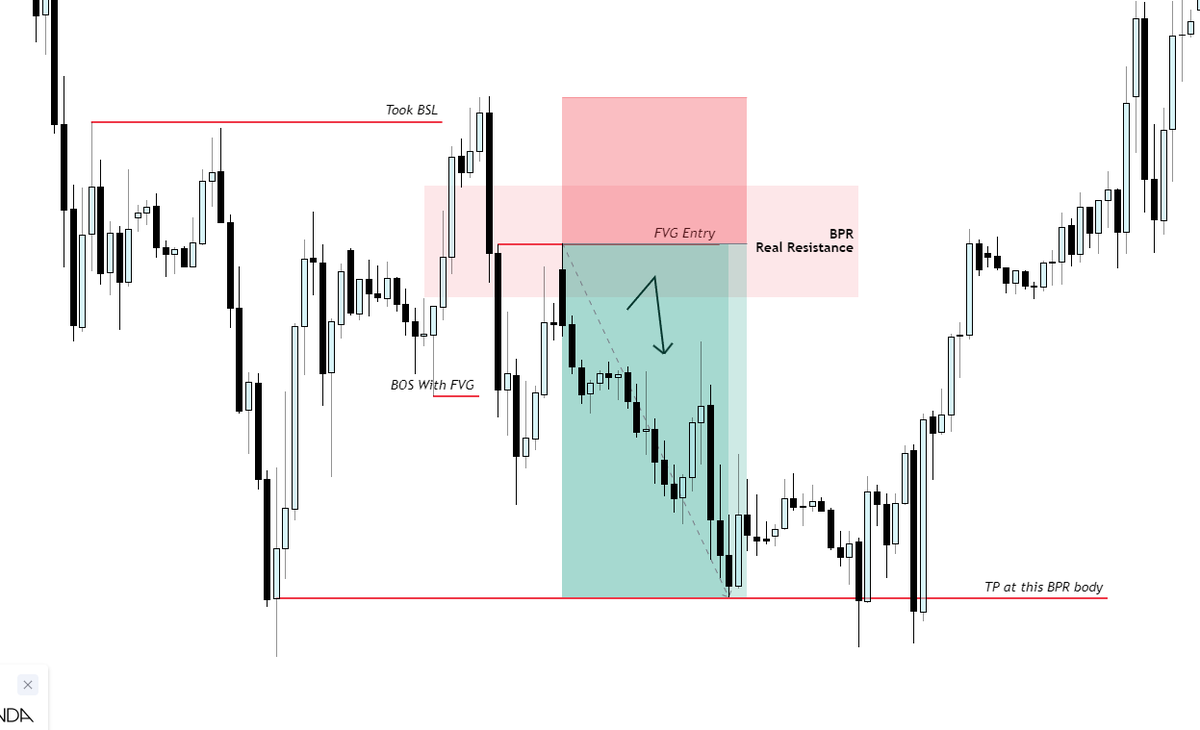🔥Educational Post - BPR (Balanced Price Range)🔥

💫 Learn what BPR is, how to use it in your trading, how to identify BPR in charts, and understand the logic behind it.🧐 

❗️ One of the most important PD arrays for obtaining a POI in the market.

Please Like and Retweet💚