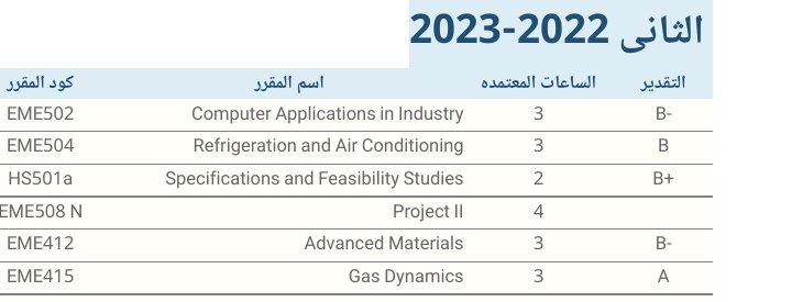 OmarKhaledNady's tweet photo. Can't believe I went from these to these🥳 elhamdulellah 👨‍🎓 https://t.co/atndjhxRf0