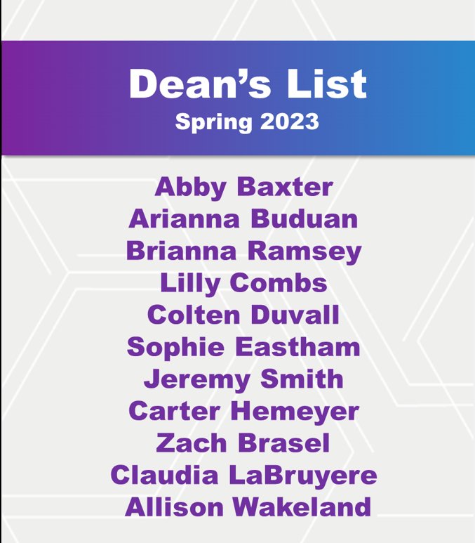 UHSP_XC_TF's tweet photo. Congrats to the track and field members that made the Dean's List for Spring 2023!! 🎉🎉🎉 https://t.co/ck5jYtuUHq