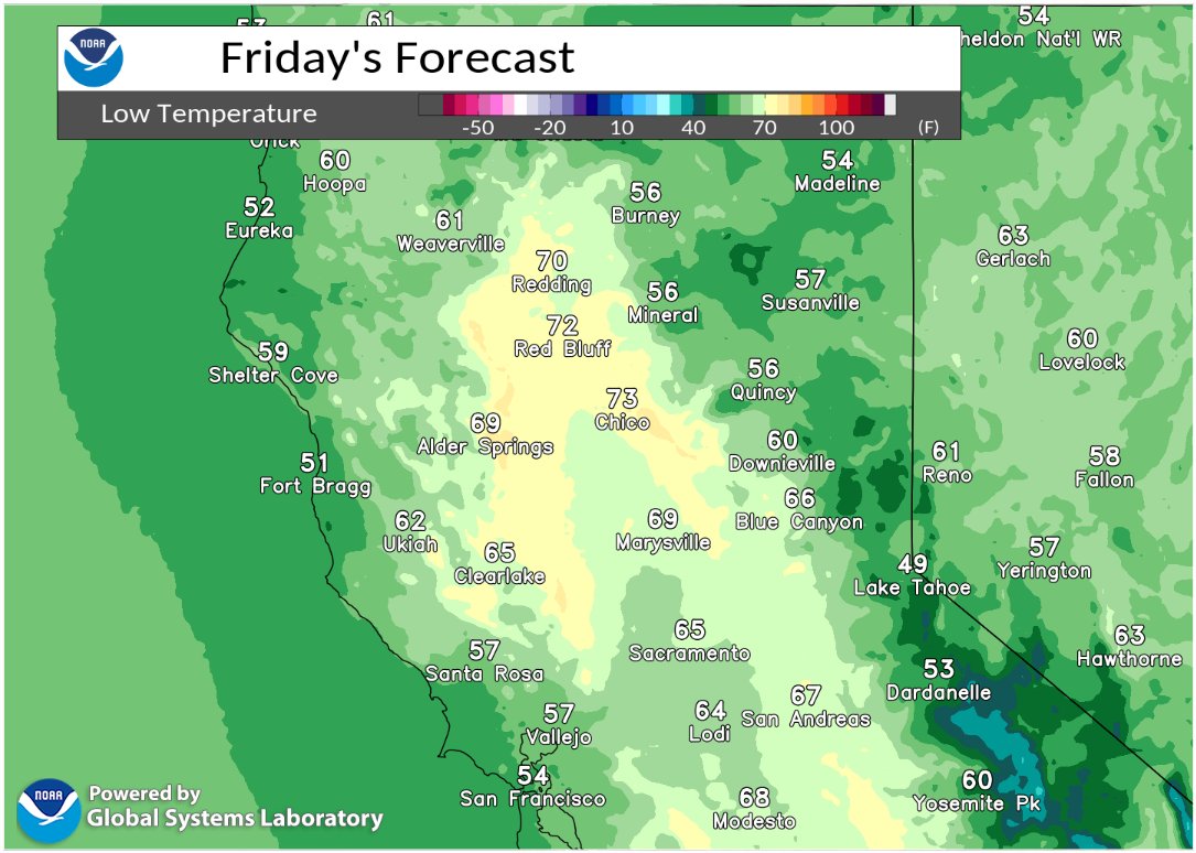 NWSSacramento's tweet photo. Us: How low can you go?

Sac Valley: Not very low... we have bad knees.

Overnight low temperatures will be elevated through this weekend and higher than usual! Your nighttime limbo games may be impacted so take precautions!

#Cawx https://t.co/NRE2FUs2vb