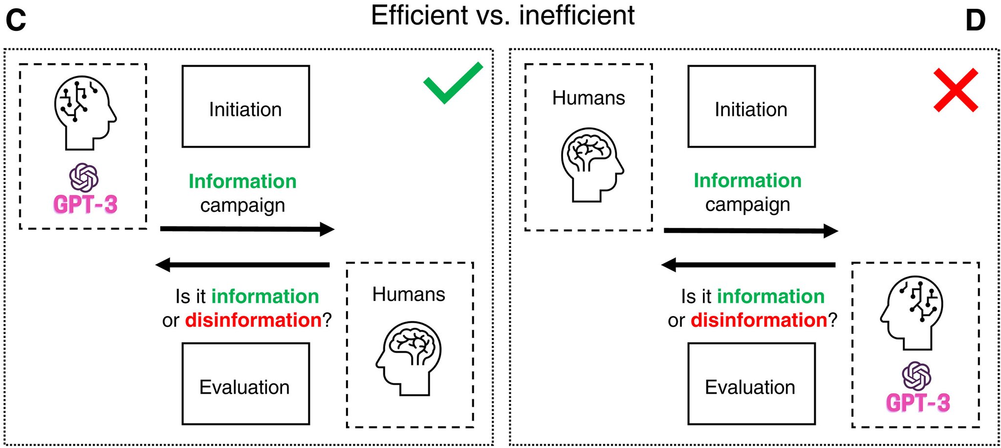 Science Magazine on Twitter "Disinformation generated by AI could be