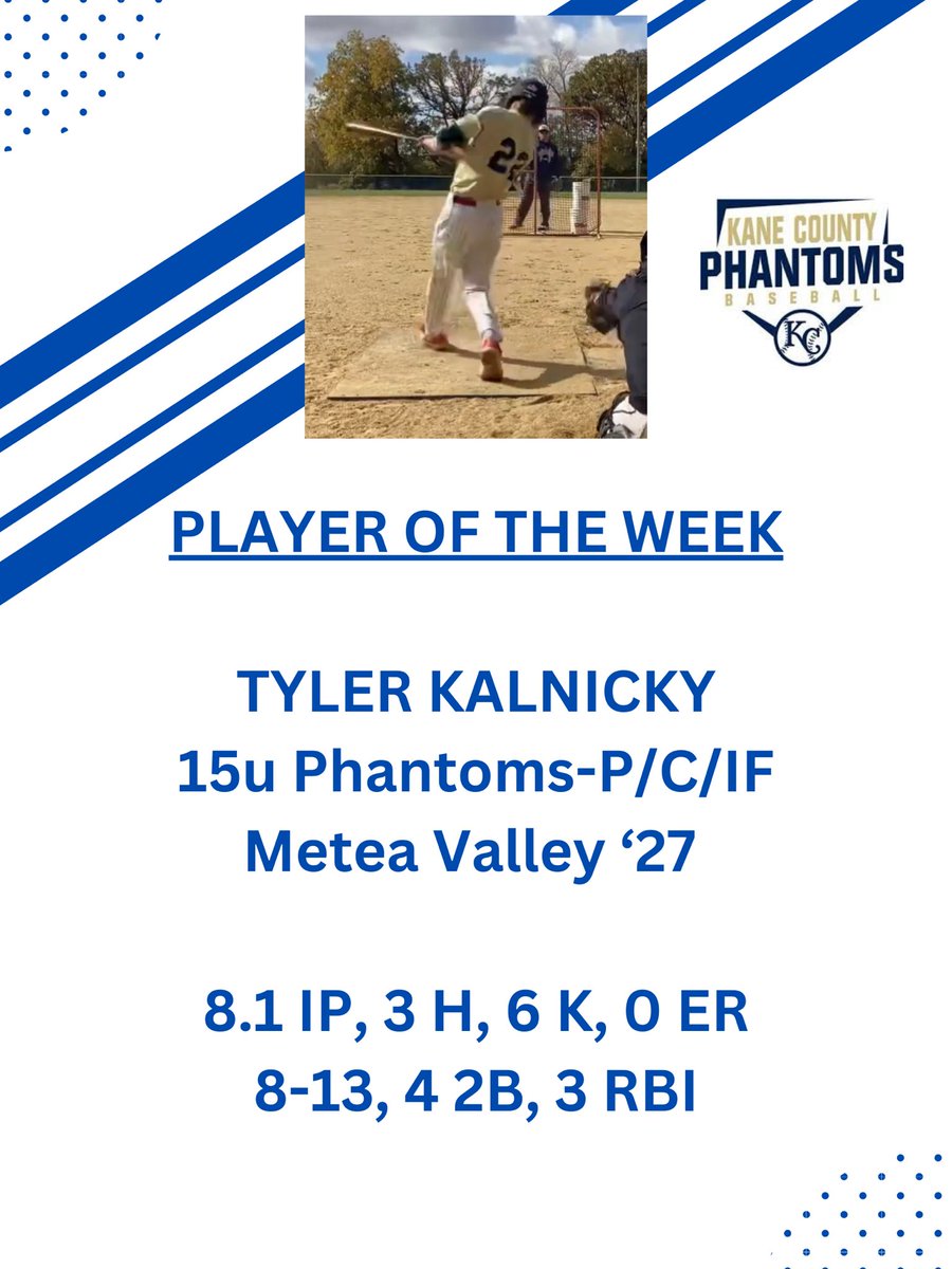 Phantoms Player of the Week for June 19-25!
Tyler Kalnicky of the 15u Phantoms helped the team get to the semi-finals at Illinois State with a big weekend at the plate and on the mound! @AllInLifeCoach1