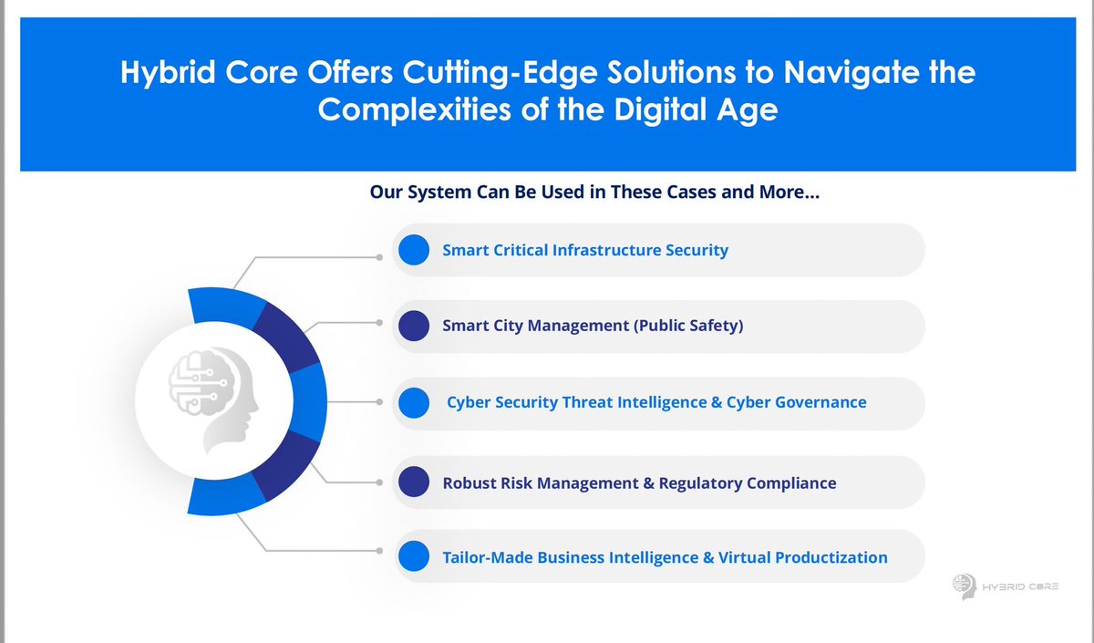 HybridCore1's tweet photo. 🚀 Experience the future of success with Smart Navigator! Our all-in-one platform combines big data, quantum encryption, hybrid intelligence, VR/AR, dynamic simulation, and cyber security features. 

Stay ahead in complex, hyper-connected data-driven futures. Designed for executives, managers, decision-makers, and staff at all levels in strategic sectors such as Defence, Energy, Economy, and Finance, our state-of-the-art technology empowers you to navigate with confidence. 

Don't miss out on this game-changing solution. Request a demo today and witness the power of Smart Navigator. 

#SmartNavigator #DataDrivenSuccess #future #cybersecurity #finance #intelligence #economy #defence #ai4good