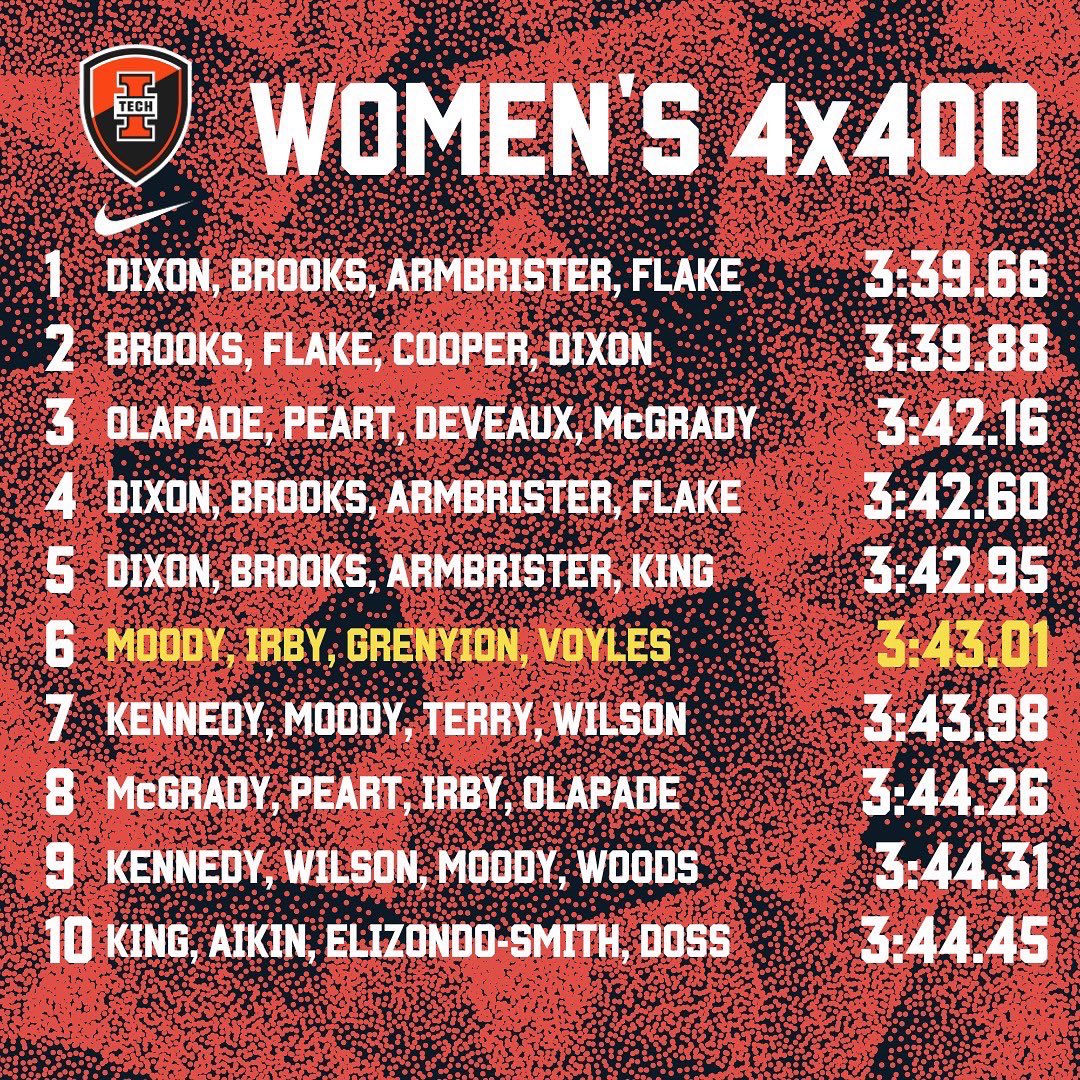 Indiana Tech Track and Field tweet media