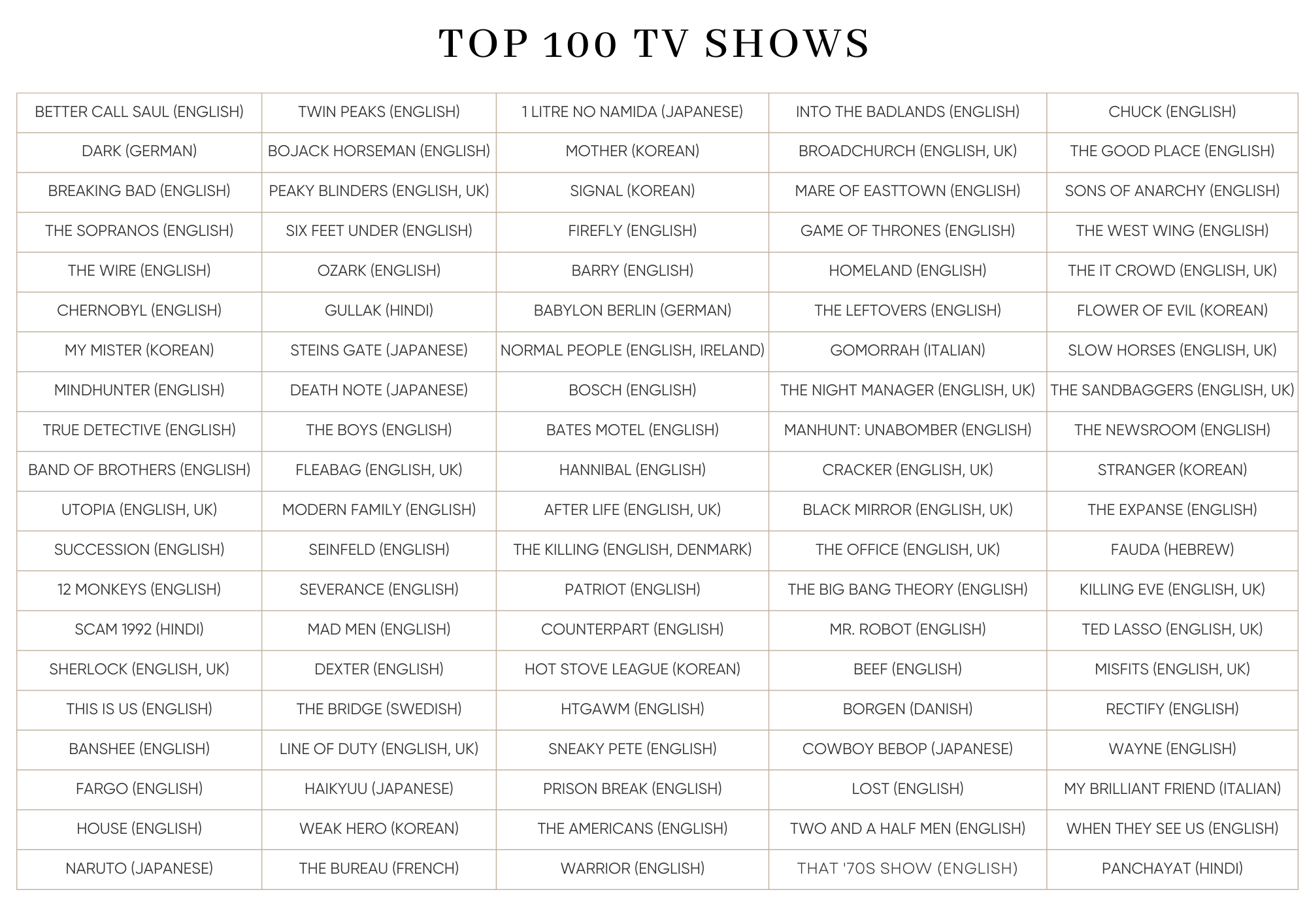 Web Series All Time Top Netflix Series In Us Rishabh Srivastava On X: 