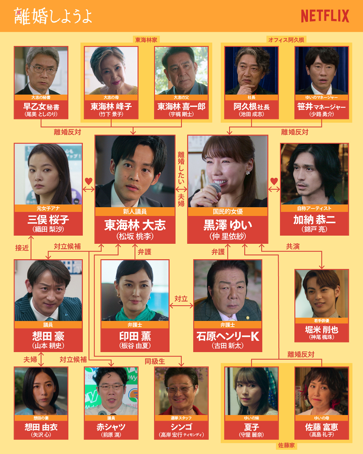 離婚しようよ Blu-ray＆DVD BOX 12月25日(水)発売【HMV