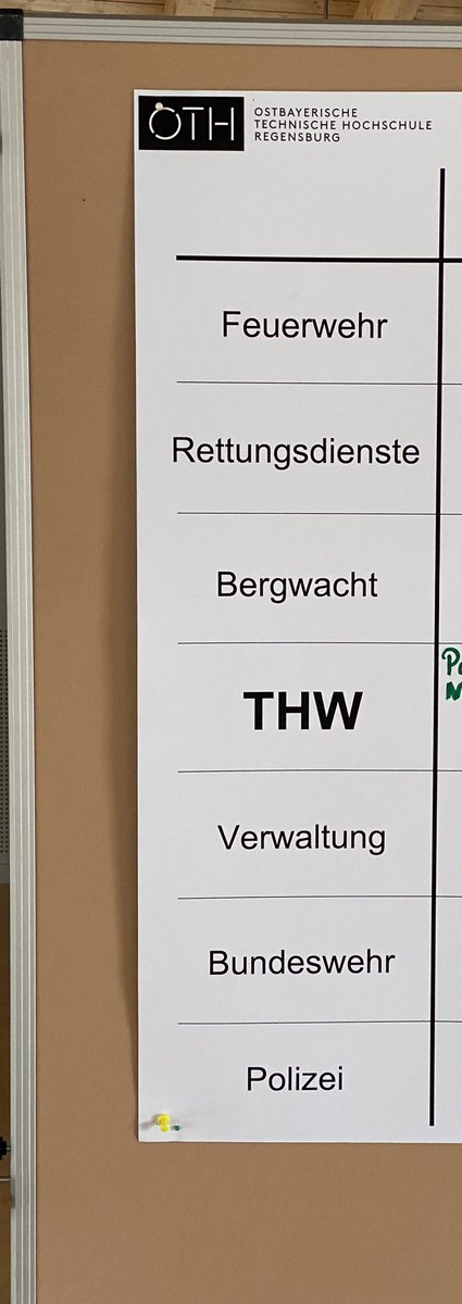 bresinsky's tweet photo. Nach Joint Cooperation 2023 #JoCo23 Heute Workshop mit Einsatzorganisationen im Lkr Oberallgäu als Modellregion Resilienz für den Katastrophenschutz. Vernetzte Sicherheit braucht Austausch und Offenheit auf taktisch/operativer Ebene. #OTH  Regensburg unterstützt in Umsetzung https://t.co/Zsf05rsIkf