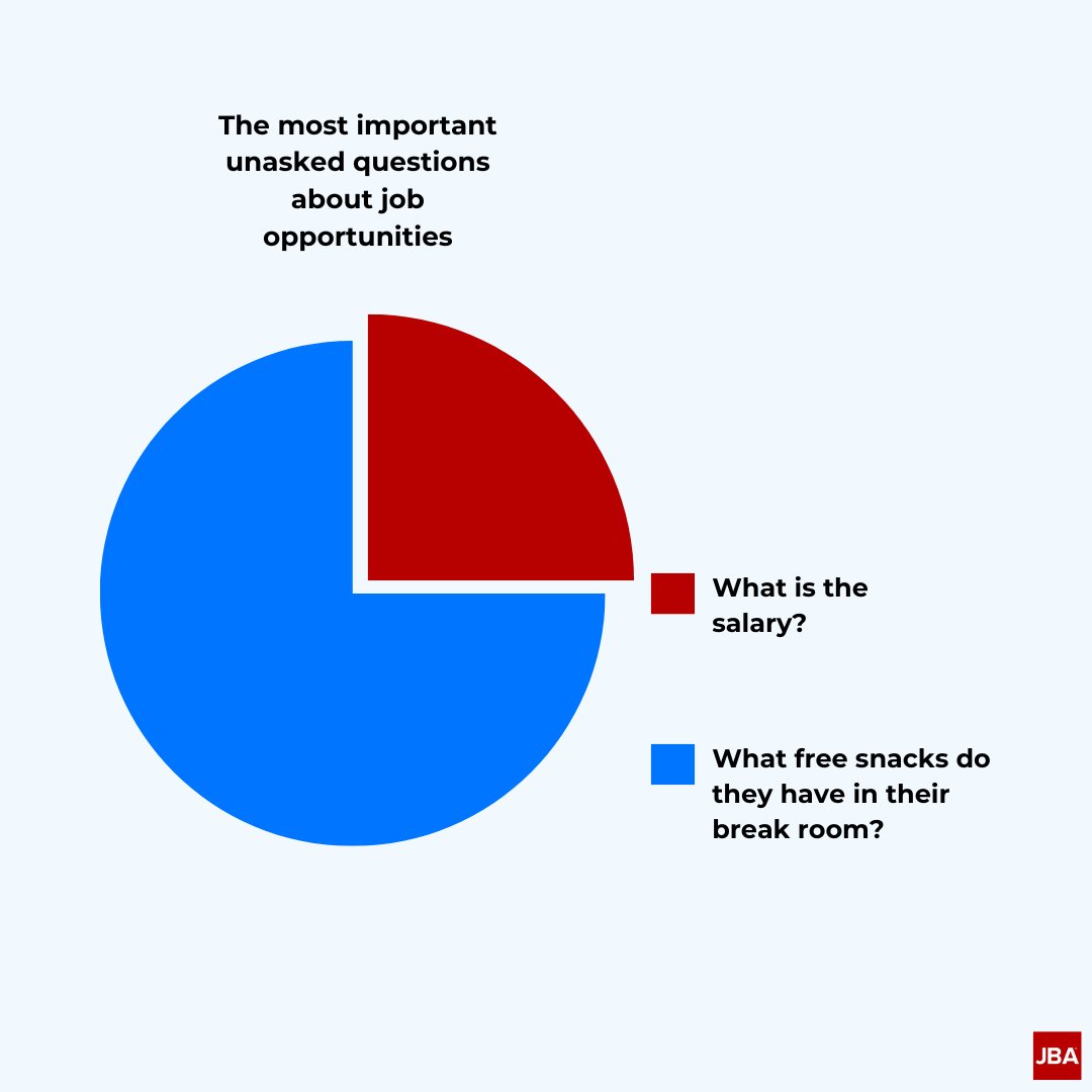 JBAPeople's tweet image. 🤔🙈 I don't know if my new job has free coffee and at this point I'm too afraid to ask... ☕️😬

#CareerHumor #Hiring #RecruitingHumor #CareerTips #CareerDevelopment #WorkMemes