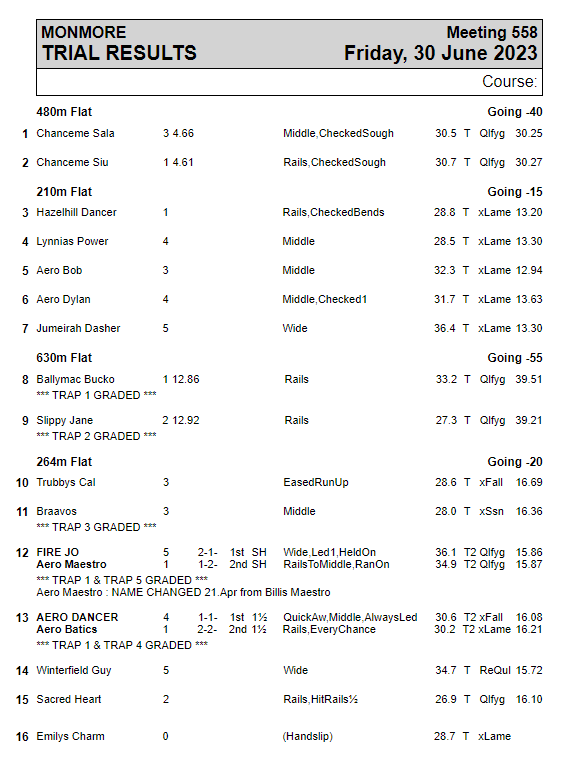 Monmore Racing Office on Twitter: 