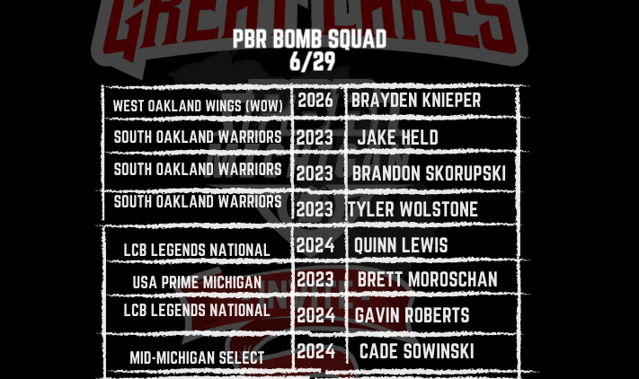 PrepBaseMIScout's tweet photo. 🏆 PBR Great Lakes Invite🏆
💣Bomb Squad from Thursday, 6/29/23💣

💣@BraydenKnieper 
💣Jake Held
💣@BrandonSkorups1 
💣@TylerWolstone 
💣@QuinnLewisBSBL 
💣@BMoroschan 
💣@Gavin_Roberts23
💣Cade Sowinski
💣@OwenVanDam2 
💣Nick Simoni
💣@Brian_Dopp24
💣@NolanCoppens https://t.co/qJiDnUmNba