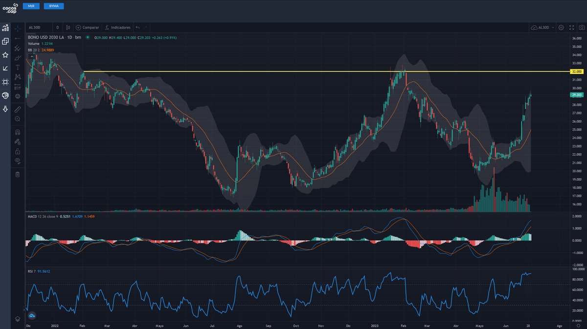Argentina Bursátil on Twitter: 