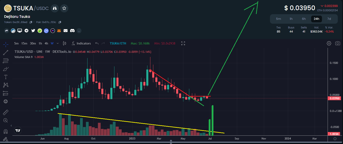 Paddy_stash 💰💰 tweet media