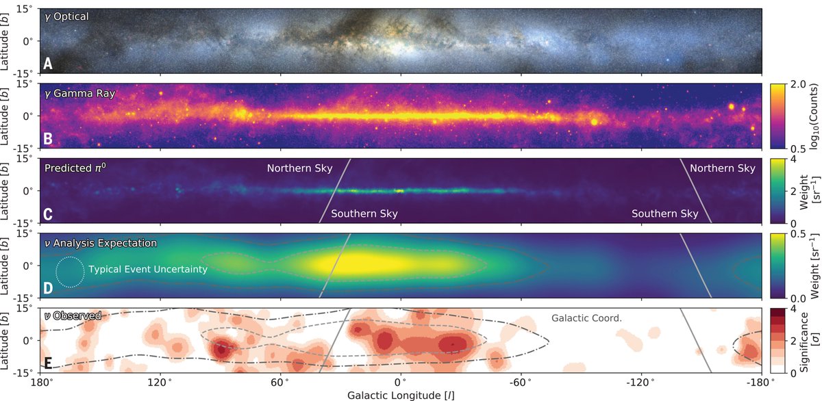 sanjibneutrino's tweet photo. IceCube produces the first-ever image of the Milky Way from a neutrino's eye by reanalyzing ten years of data with the new machine learning tools.

https://t.co/UmSd0zp8sa

#OurGalaxyInNeutrinos https://t.co/Kruo6f6YNr