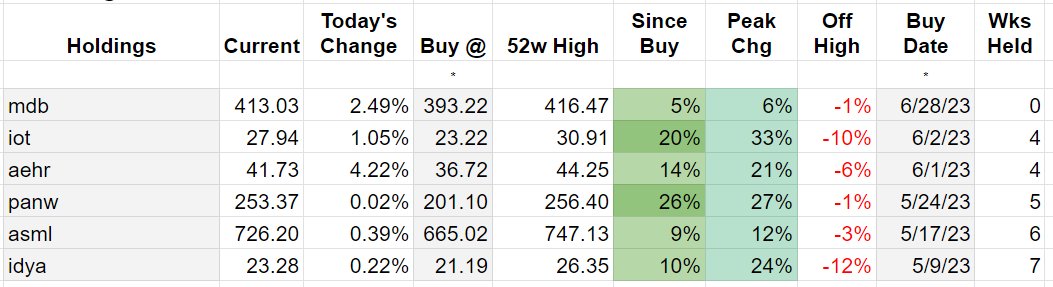 dharby's tweet photo. current holdings doing okay... https://t.co/mG2PTKbtM6