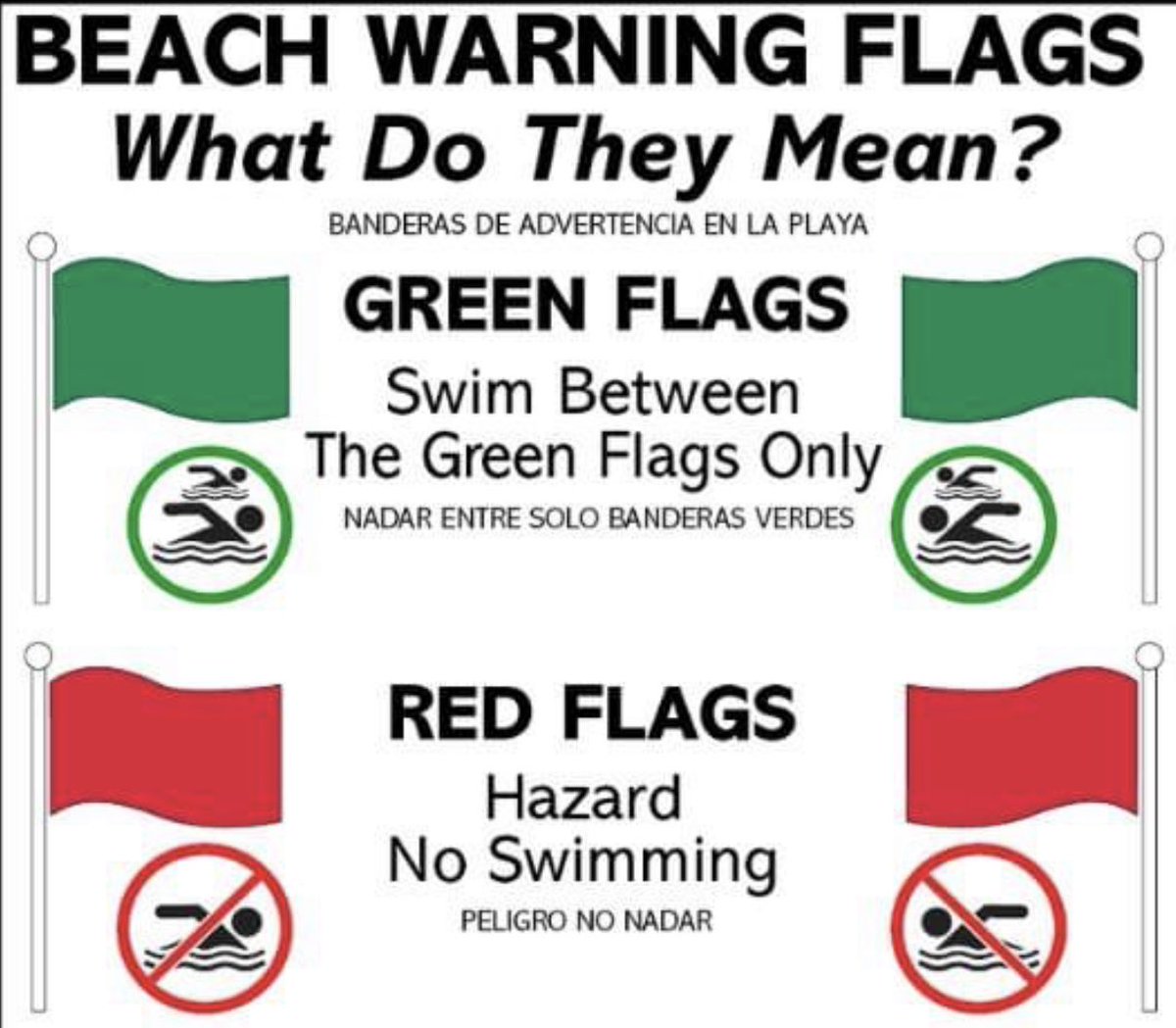 BucketBuoy's tweet photo. Headed to the beach this holiday weekend? Know how to keep safe from life-threatening #ripcurrents BEFORE you enter the water. Dozens of preventable deaths have already occurred this year. Swim in front of an open lifeguard stand in between the green flags! #JBLC #SafetyTips 🏊🏼🌊 https://t.co/dCsarnNWtT