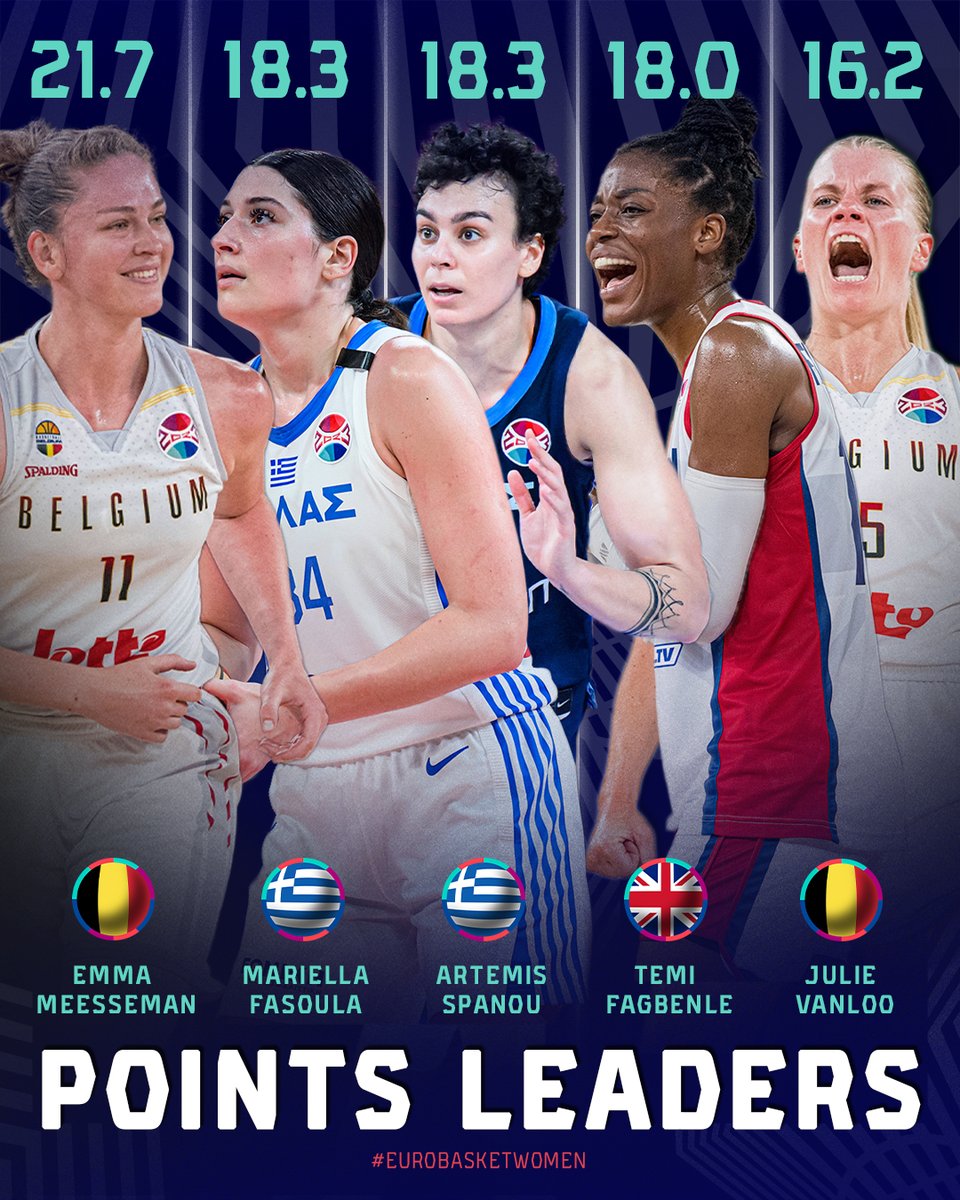 Down by one point, who do you go to? 🧐🗑️

#EuroBasketWomen x #DareToDream