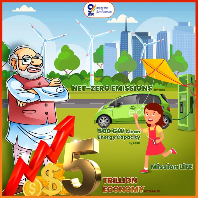 Powerful India, Powerful Resolutions! 

 #Bhavishya_Ka_Bharat 
#GreenIndia #GreenFuture #GreenEarth #ClimateAction #NetZero #MissionLiFE