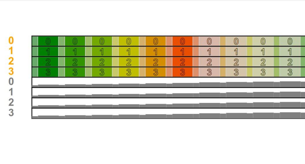 srush_nlp's tweet photo. LLM Training Puzzles 🧩(https://t.co/QwwLb5xEZ6) - A new set of DIY Python puzzles on distributed training. While you are waiting for your 22K H100s, learn about sharding, pipelines, async, and collective communication. Implement DDP, FSDP, and GPipe. https://t.co/3OdnYjuVje