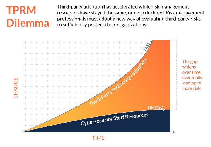 🚨 An alarming 38% increase in cyberattacks in 2022 highlights the heightened risk companies face, especially when managing third-party vendors. Discover how to combat emerging &amp; existing threats here 👉 okt.to/ezQuxB
#CyberSecurity #RiskManagement