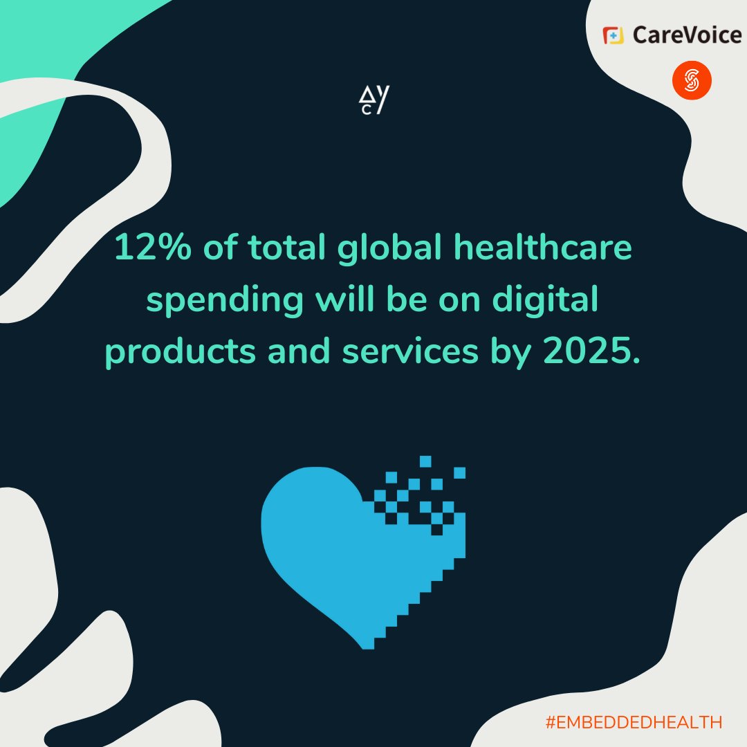 SabineVdL's tweet photo. According to the most recent @RolandBerger survey of 500+ global #digitalhealth experts, 12% of total global #healthcare spending will be on #digital products and services by 2025.
Check out why:
ππ½
https://t.co/DoPiOmBMKo
#EmbeddedHealth @Sonr_Global @TheCareVoice @SabineVdL https://t.co/aNK8p9U7Cz