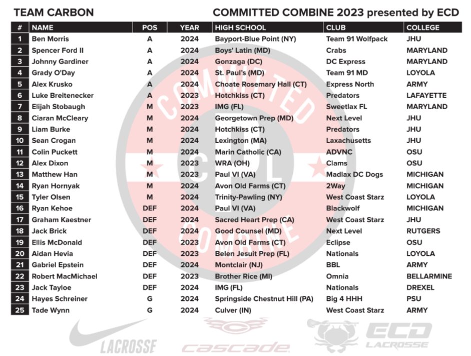 COMMITTED COMBINE tweet media