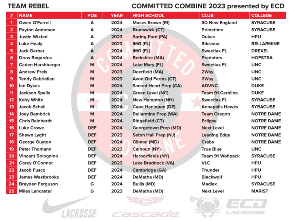 COMMITTED COMBINE tweet media