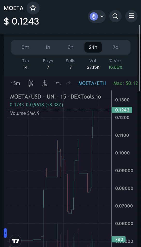 Moeta | ERC20 tweet media