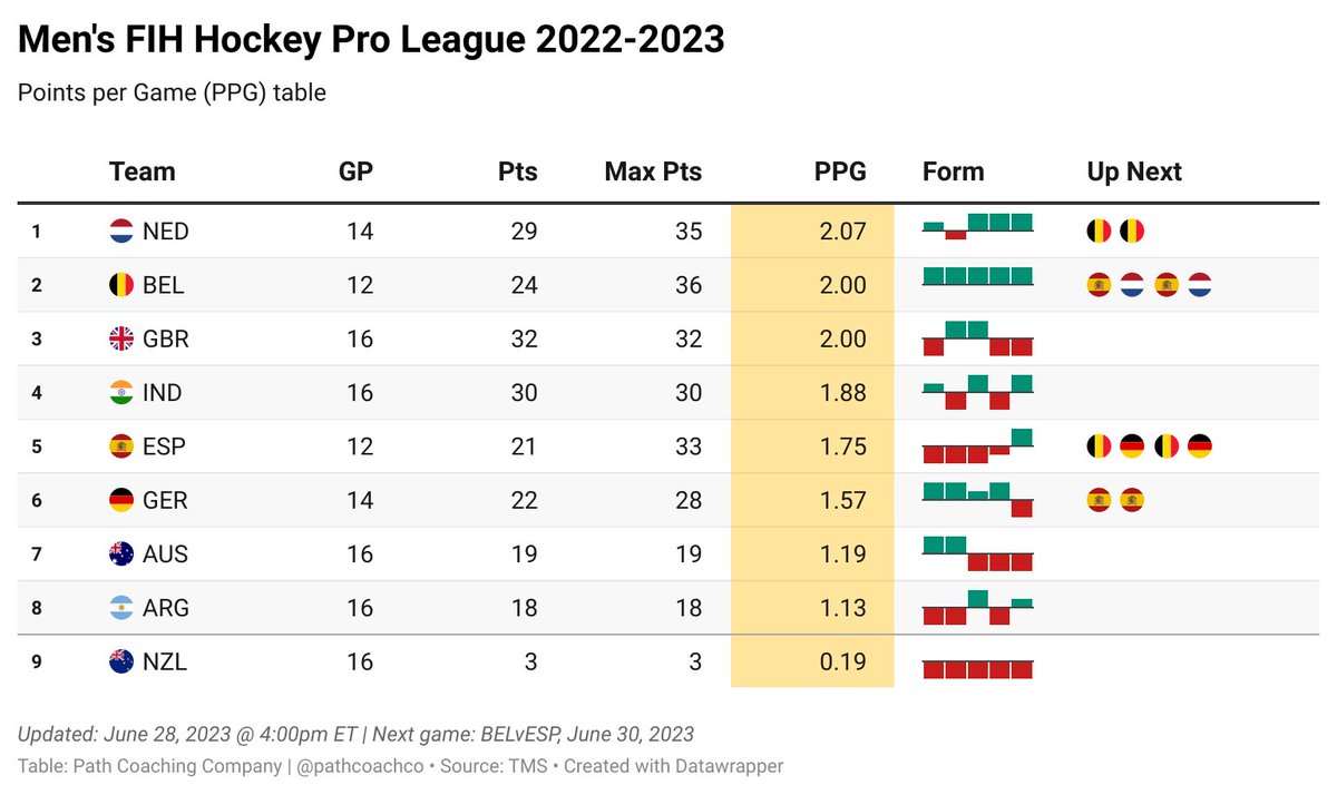 Phil Edwards tweet media
