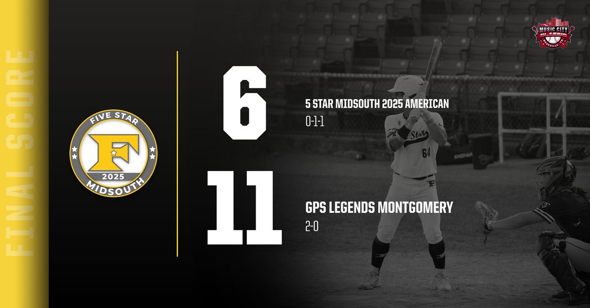 Music City Classic Scores

2025 Midsouth American

GM 1 - Not much offense in this one. @FarrisZanlon &amp; <a href="/DominicWaller11/">Dominic Waller</a> collect a hit. <a href="/Trentonwood64/">Trenton wood</a> went 4 IP 0 ER w 5 Ks.

GM 2 - Big day for @FarrisZanlon going 3 for 4. <a href="/DysholmAxel/">Axel Dysholm</a> &amp; <a href="/Trentonwood64/">Trenton wood</a> w 2Bs
