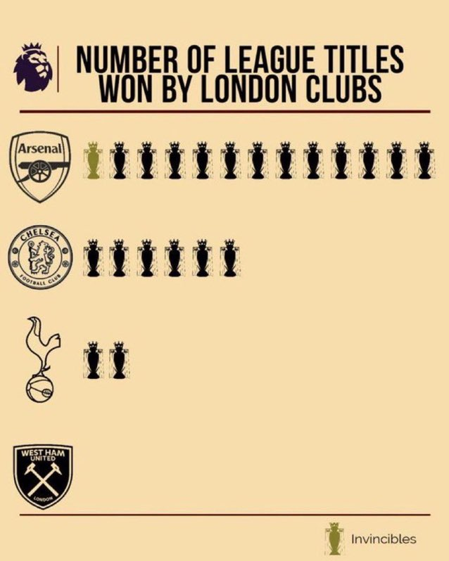 Gunnersc0m's tweet photo. Presented without comment. https://t.co/yQVAqrRnDv
