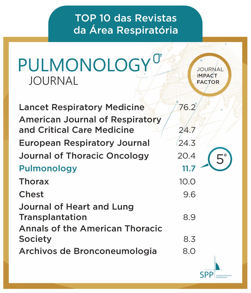 Starting as a regional journal from a tiny and peripheral country, Pulmonology has just become a pearl of the respiratory journals! Almost quadrupling the IF in 4 years! I am glad to have contributed to this great history being the Editor in Chief from 2010-13
