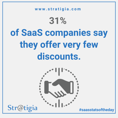 Stratigia's tweet image. SaaS Content Statistics of the Day.

”31% of SaaS companies say they offer very few discounts.”

#saasstatistics #saasmarketing #saastech #saasgrowth