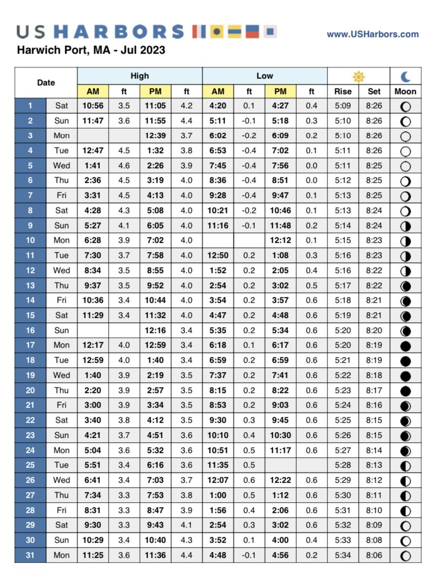 bythebeachRE's tweet photo. Not sure why the charts above didn’t upload clearly, but these should be easier to read 🌊 https://t.co/nAS7QSI3u1