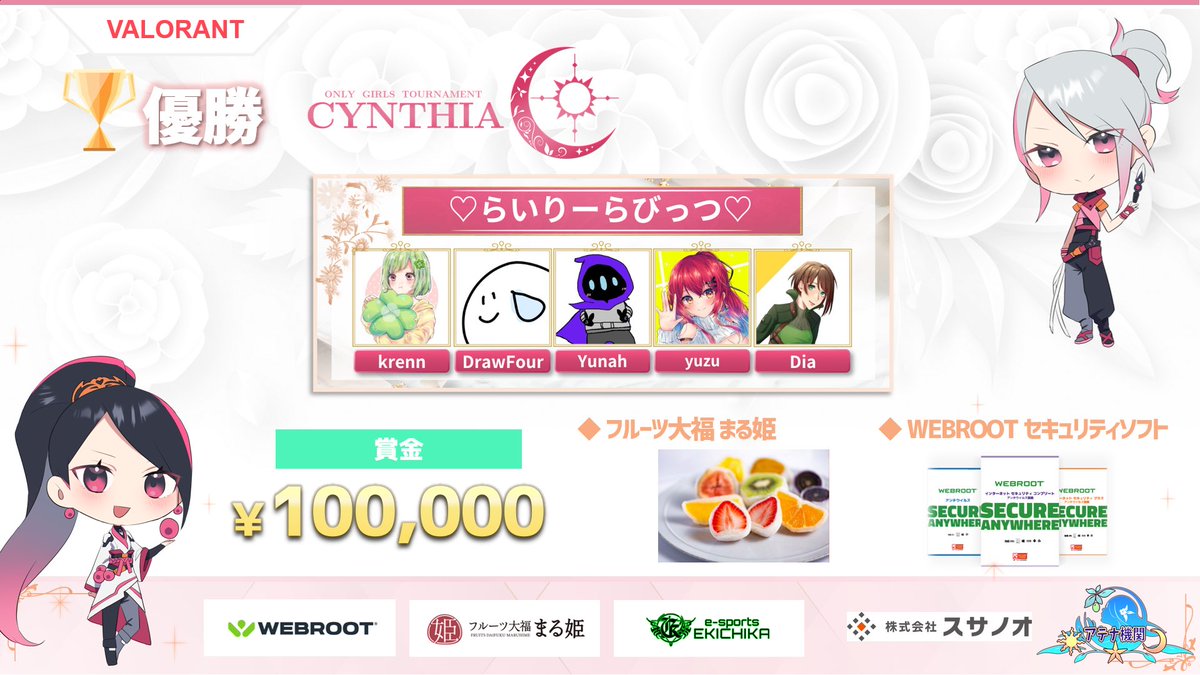 CynthiaJPN's tweet photo. ◤ CYNTHIA VALORANT  🔥最強女子決定戦◢

映えある最強の座に輝いたのは…

チーム ♡らいりーらびっつ♡

おめでとうございます！！

#CYNTHIAヴァロ https://t.co/pqLlOJSG4Q