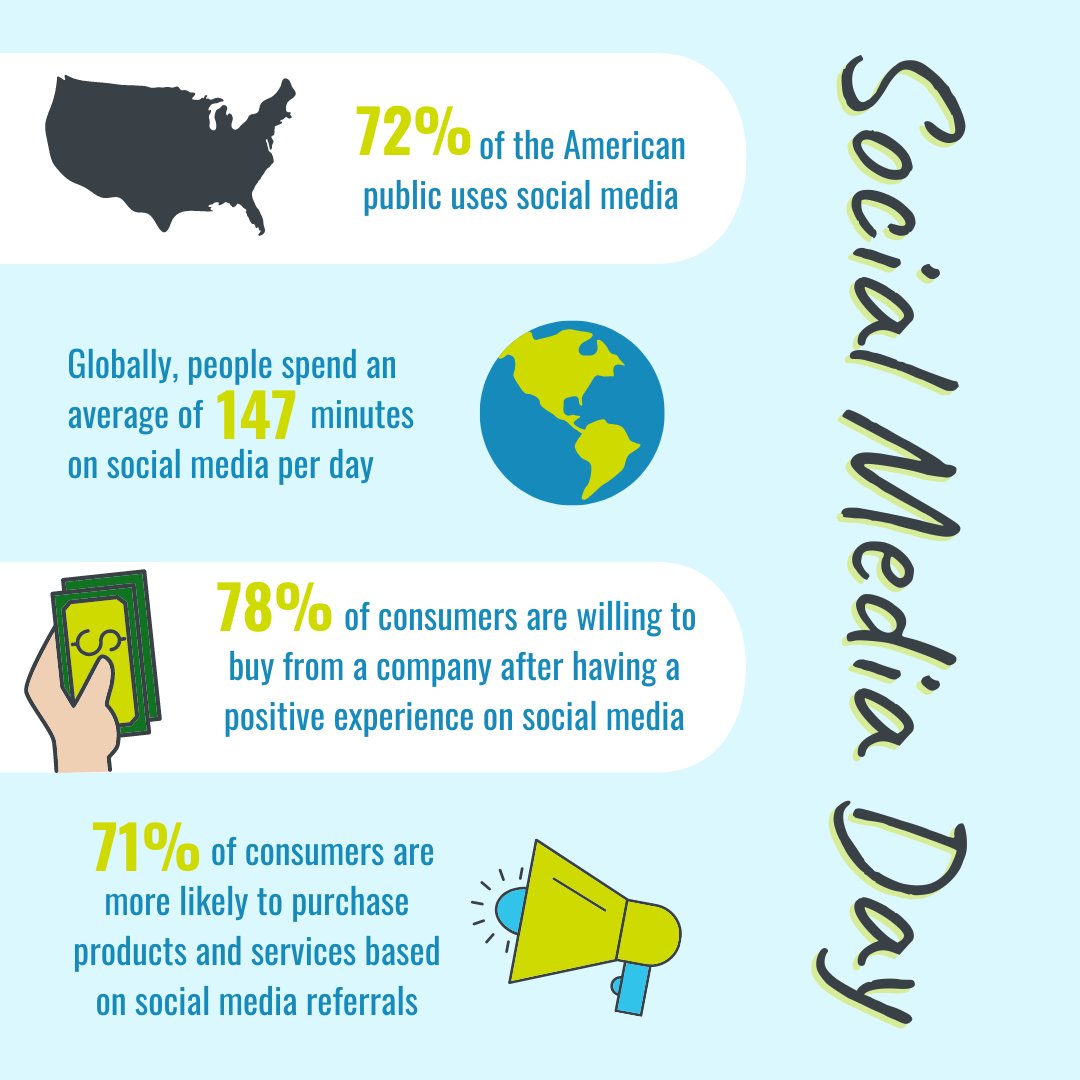 Today is #SocialMediaDay 🥳🤳 

Social media is more than a platform for connecting with friends—it's a powerful tool for businesses to reach their target audience and build meaningful relationships. If you’re looking to level up your social media game, we’re here to help 🫡