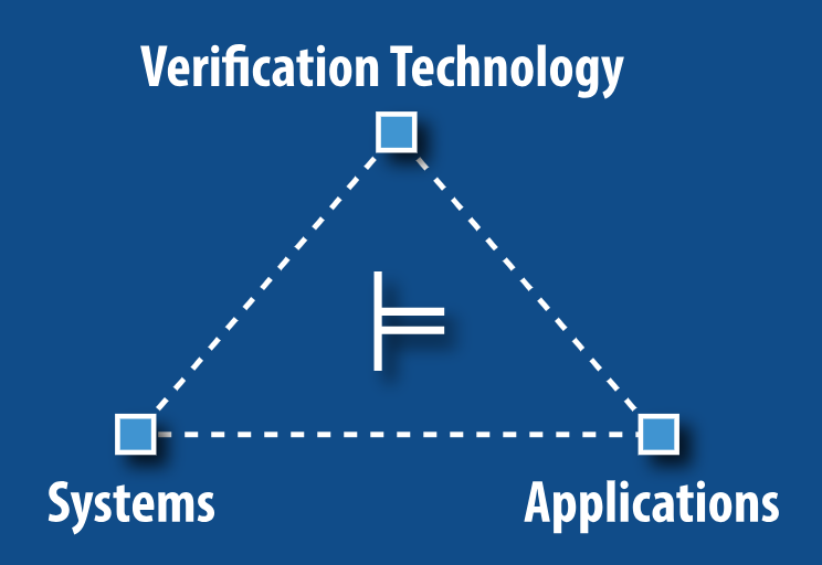 Inria_Nancy's tweet image. 🆙 The 15th edition of the Summer School on Verification Technology, Systems &amp;amp; Applications will be organized by @Inria with Max-Planck-Institute for Informatics #MPI_Informatik @UniversiteLiege @uni_lu. @labo_Loria
📆 28/8-1/9 
✏️ Deadline to apply: 9/7  
resources.mpi-inf.mpg.de/departments/rg…