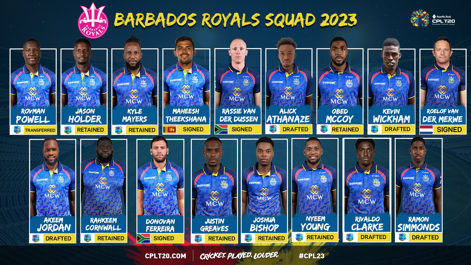 CricketGully on X: Barbados Royals squad of CPL 2023. 📸 CPL