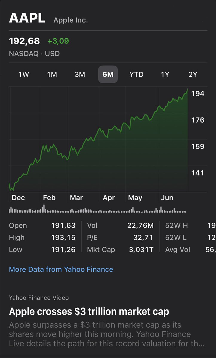 appledsign's tweet image. Apple surpassed $3 Trillion valuation 🚀! #apple #applestock