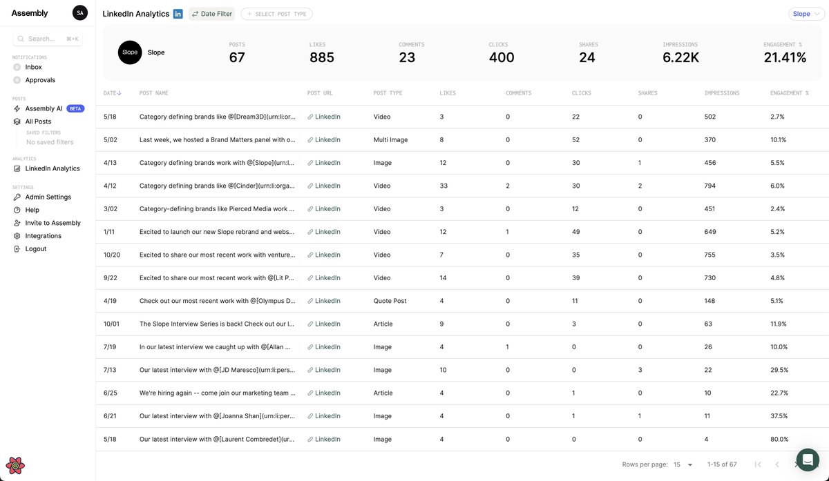 i've always wanted to better linkedin analytics

now in beta on @assemblymktg 💚

easily see best performing posts, sort by highest engagement rate, likes, etc - easily share internally or with clients 

DM me if you want early access :)