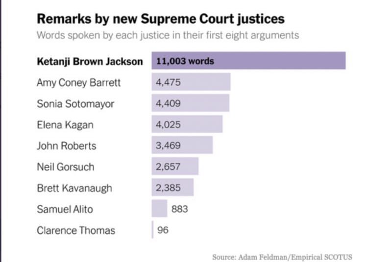 There is so much here, in just one simple chart...