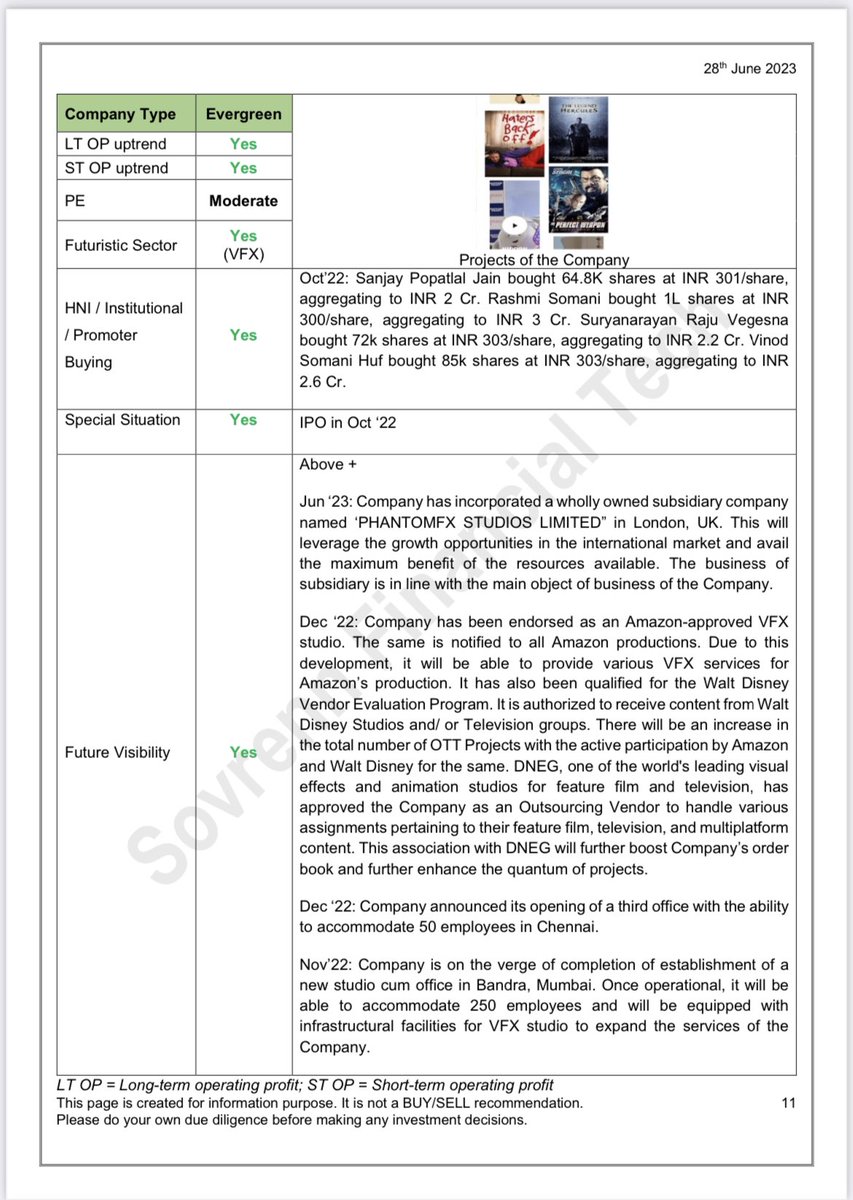 Aditya_joshi12's tweet photo. #PhantomDigitalEffects Limited has received work order from Netflix (Netflix Worldwide Entertainment, Netflix US and Netflix India Originals). VFX for Project includes Netflix-branded audio-visual content, whether produced directly by Netflix or licensed from a Licensor for exhibition on Netflix OTT. Time period of the order is 4 years with extension option for another 2 years. The estimated consideration of the order is INR 120 Cr over 4 years.
Get Sovrenn Times for 1000 per year and get Sovrenn Education free. Download the Sovrenn app
https://t.co/H3CIw8wGdj