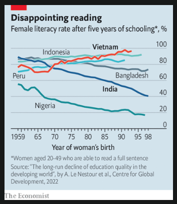 leecrawfurd's tweet photo. Why are Vietnam's schools so good? 

@TheEconomist highlights research by @singhabhi &amp; @Alenestour @lhmosco @JustinSandefur in answering

https://t.co/bZ4mi8Oqsm https://t.co/PGcvKjYzFE