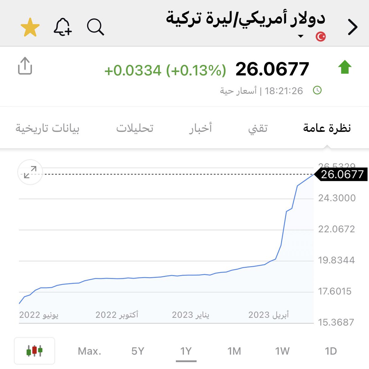 د.مخلص الناظر tweet media