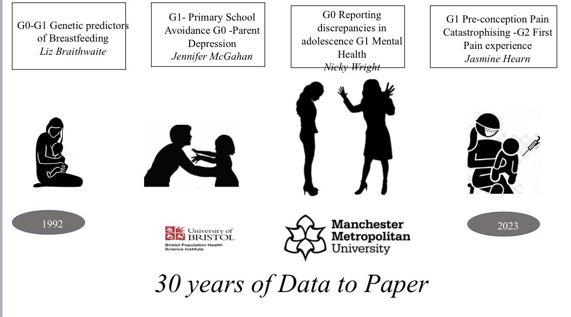 The first , I hope,of many Data2Paper writing retreats in the Cotswolds - <a href="/MMUPsychology/">Manchester Met Uni Psychology</a> meets <a href="/mhint2020/">MHINT</a> for some amazing joint working <a href="/HollyAlexFraser/">Holly Fraser</a> <a href="/AmyCampbell1994/">Amy Campbell</a> <a href="/DrJasmineHearn/">Dr Jasmine Hearn</a> <a href="/NickyWright67/">Nicky Wright</a>