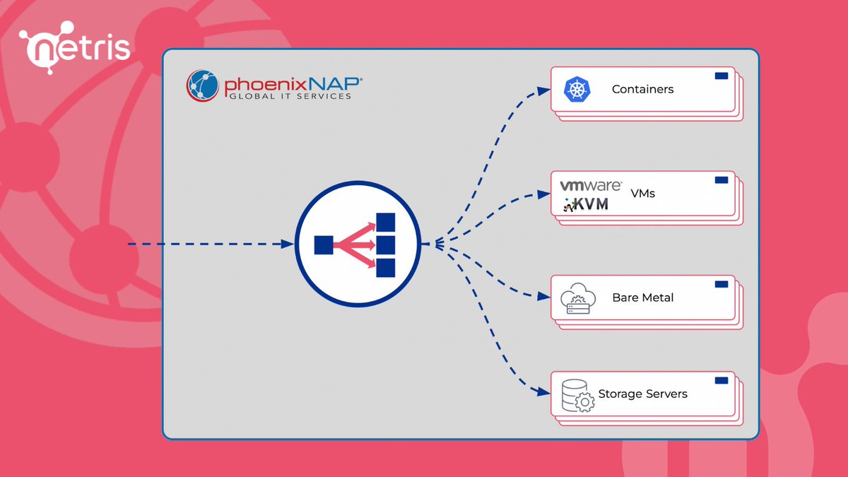 netris_io's tweet photo. You can use elastic load balancer on-demand @PhoenixNAP, like in the cloud, and use it for #Kubernetes or any VM or bare-metal servers.
https://t.co/vAmZVc1UnK 
#loadbalancing #vpcnetworking https://t.co/SftSL2ASjV