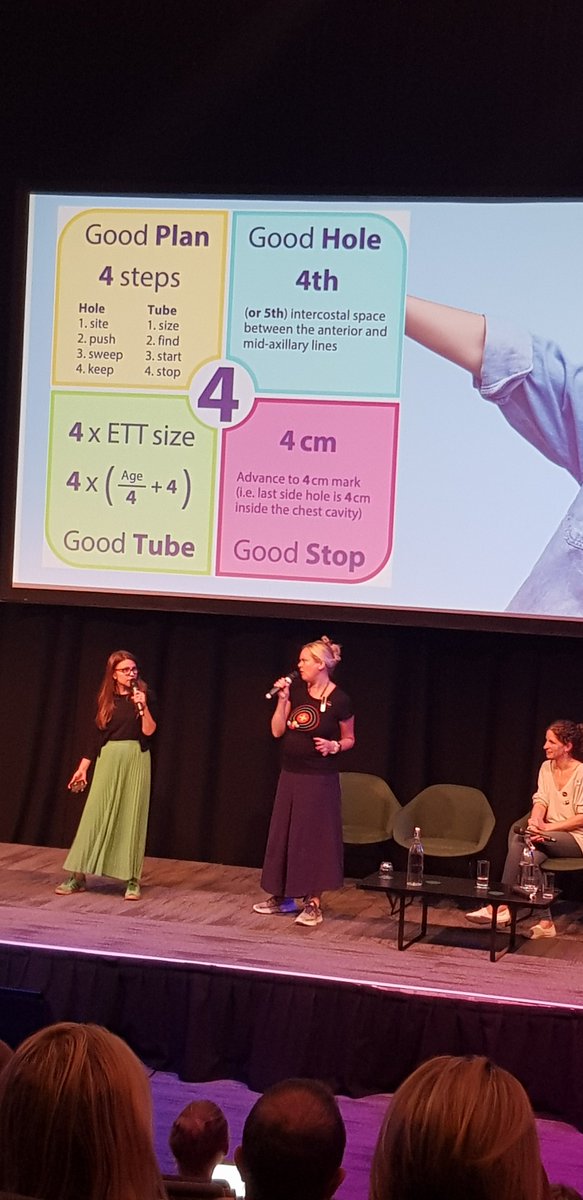 The_EM_Circus's tweet photo. @NEPTUNEConf saving the best for last with #pemadventures. Excellent literature review and so much fun

#majortrauma 
#neptune23 
#paediatrictrauma https://t.co/IfwHHcBfNG