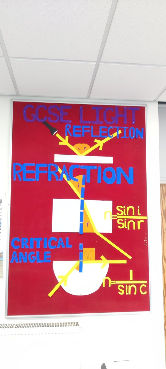 MarcusPhysics's tweet image. Collaborative class displays.  Draw a rough plan, give each pupil a specific job/something to make. Sit back and watch the magic happen.  #chatphysics