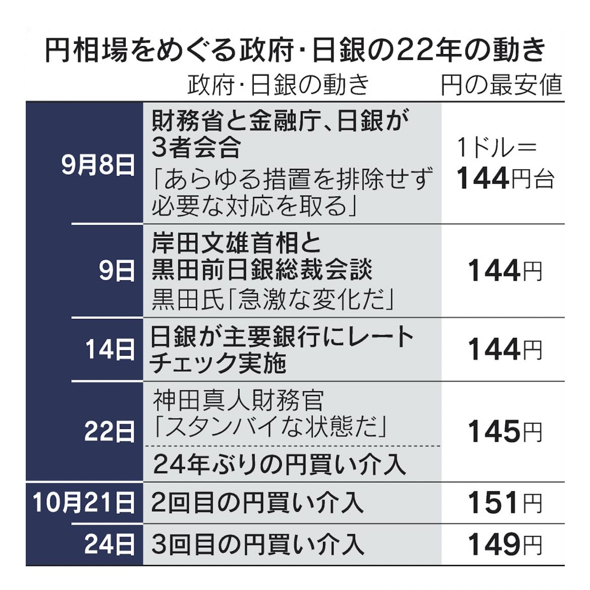 円売り１兆円
巻き戻されるのが楽しみだ