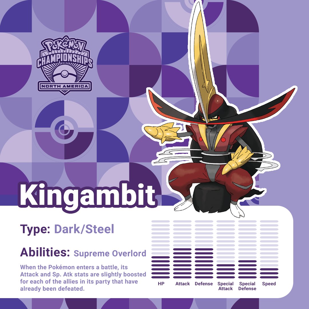 Play Pokémon on X: An offensive power house, Kingambit is great for  clearing out teams in the late game of any competitive match. Expect to see  it teamed with other offensive Pokémon